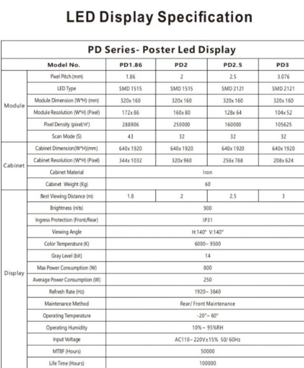 Poster LED Display PD2