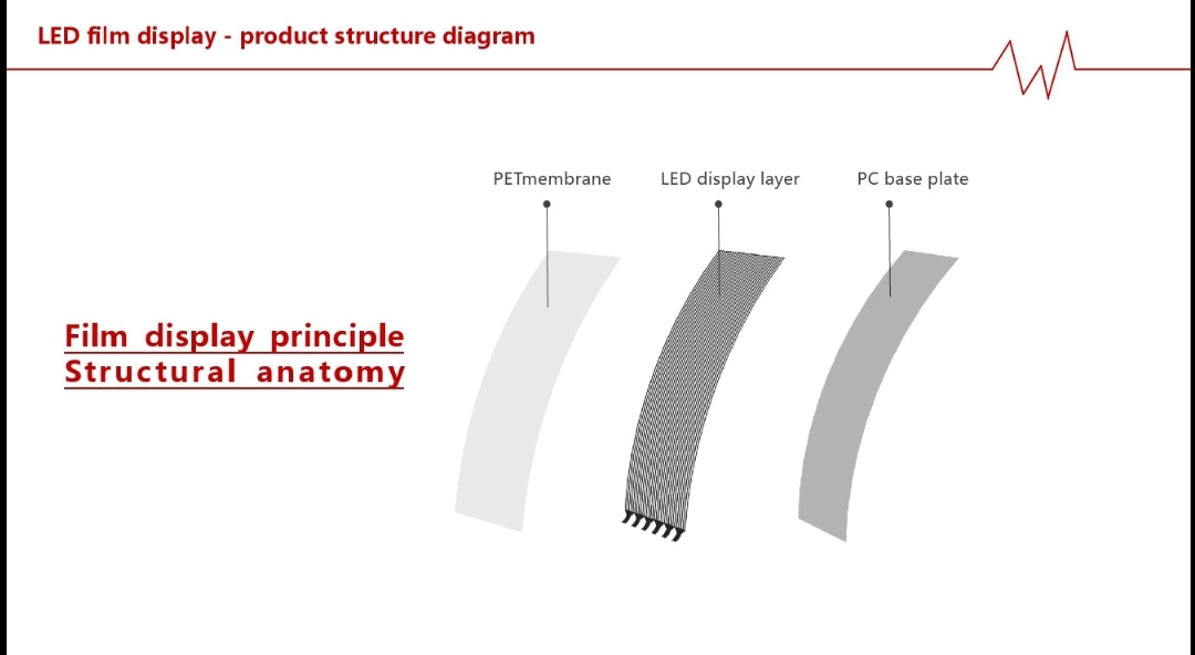 LED Transparant Film Sinange