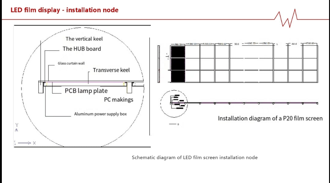 LED Transparant Film Sinange