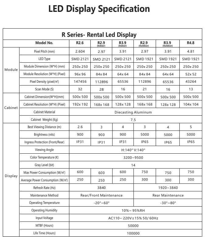 R Series INDOOR Rental LED Display R3.9 500x1000mm
