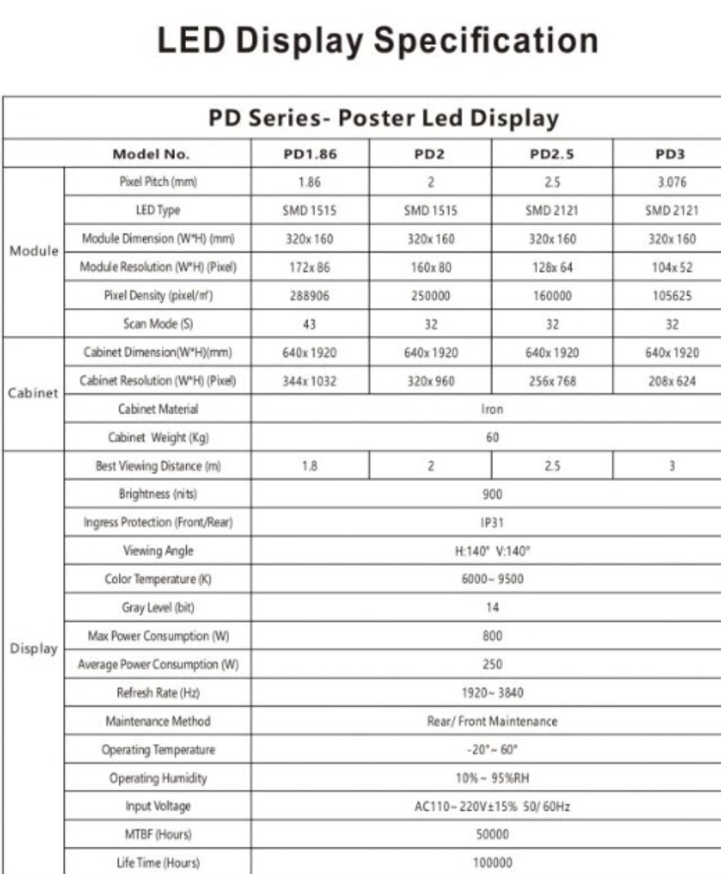 Poster LED Display PD2.5