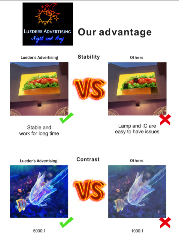 3' x 6' 2 SIDED P6.35 GOLD WIRE LED VIDEO MESSAGING DISPLAY