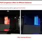 LED Transparant Film Sinange