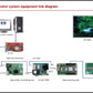 LED Transparant Film Sinange