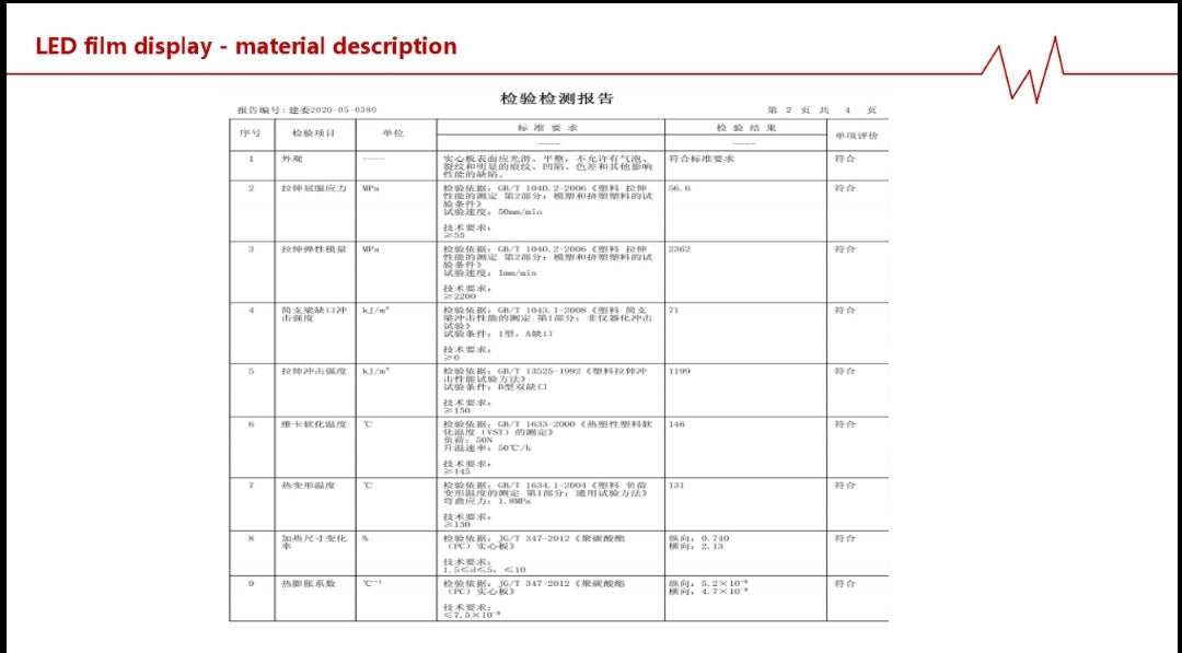 LED Transparant Film Sinange