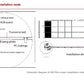 LED Transparant Film Sinange