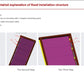 LED Transparant Film Sinange